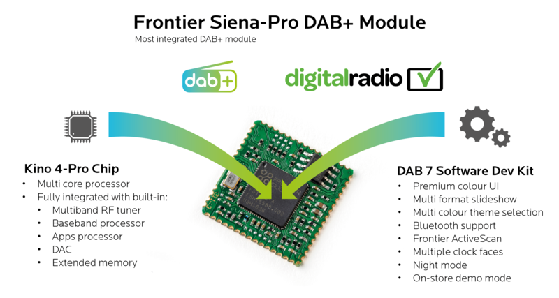 Frontier Siena-Pro module brief