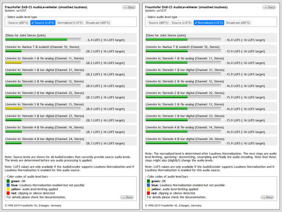 Fraunhofer DAB ContentServer R7 – Audio Loudness Normalization