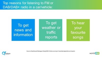 Top reasons for radio
