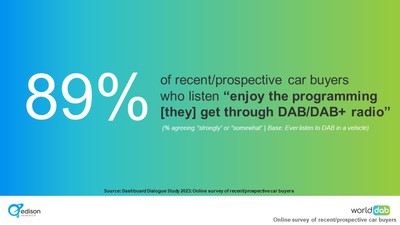DAB programming