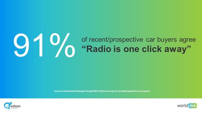 Radio is one click away