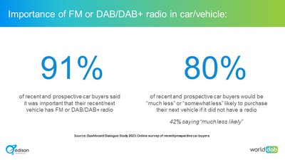 Important that next vehicle has radio