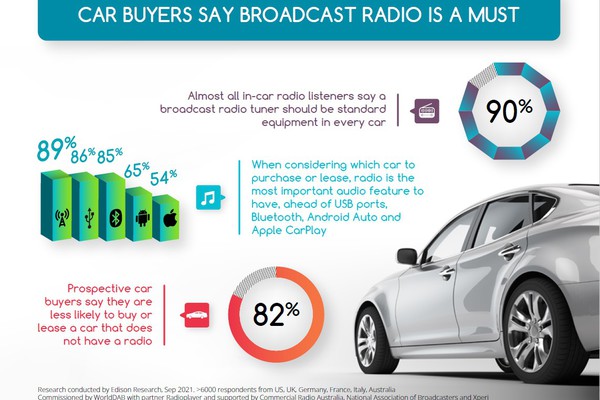 Worlddab_tkscar_buyers_survey_2021_infographic